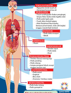 Enti Kita Bisi Ngembuan Tanda/Kelai Sepengudah Kena Rampit COVID-19